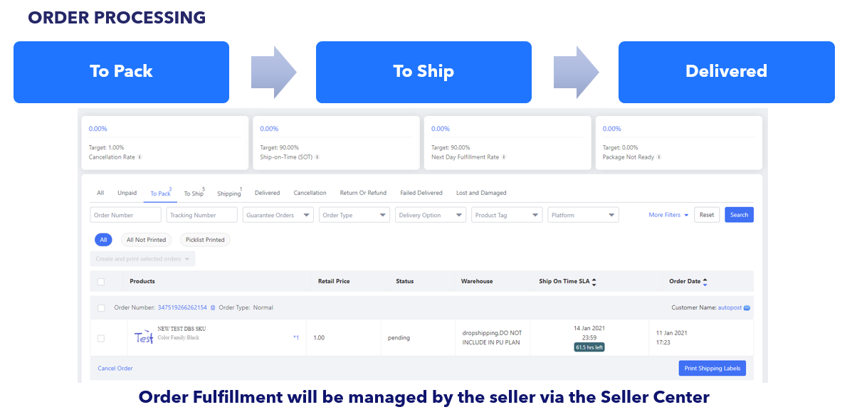 What is Lazada Iloilo Exclusive? Lazada Seller Center